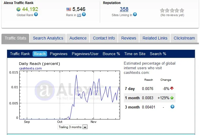 Cash Texts Alexa Rankings 27 November 2011 Cash Texts Alexa Rankings 27 November 2011